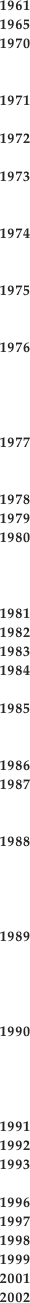 1961
1965
1970


1971

1972

1973


1974


1975


1976




1977


1978
1979
1980



1981
1982
1983
1984

1985

 
1986
1987


1988




1989




1990




1991
1992
1993

1996
1997
1998
1999
2001
2002